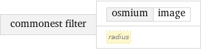 commonest filter | osmium | image radius