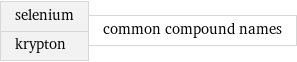 selenium krypton | common compound names
