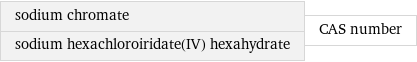 sodium chromate sodium hexachloroiridate(IV) hexahydrate | CAS number