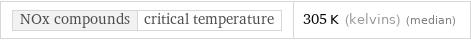 NOx compounds | critical temperature | 305 K (kelvins) (median)