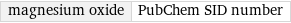 magnesium oxide | PubChem SID number