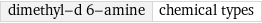 dimethyl-d 6-amine | chemical types