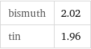 bismuth | 2.02 tin | 1.96