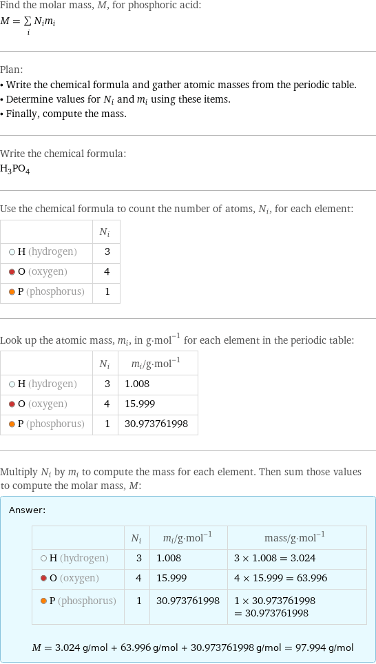 Find the molar mass, M, for phosphoric acid: M = sum _iN_im_i Plan: • Write the chemical formula and gather atomic masses from the periodic table. • Determine values for N_i and m_i using these items. • Finally, compute the mass. Write the chemical formula: H_3PO_4 Use the chemical formula to count the number of atoms, N_i, for each element:  | N_i  H (hydrogen) | 3  O (oxygen) | 4  P (phosphorus) | 1 Look up the atomic mass, m_i, in g·mol^(-1) for each element in the periodic table:  | N_i | m_i/g·mol^(-1)  H (hydrogen) | 3 | 1.008  O (oxygen) | 4 | 15.999  P (phosphorus) | 1 | 30.973761998 Multiply N_i by m_i to compute the mass for each element. Then sum those values to compute the molar mass, M: Answer: |   | | N_i | m_i/g·mol^(-1) | mass/g·mol^(-1)  H (hydrogen) | 3 | 1.008 | 3 × 1.008 = 3.024  O (oxygen) | 4 | 15.999 | 4 × 15.999 = 63.996  P (phosphorus) | 1 | 30.973761998 | 1 × 30.973761998 = 30.973761998  M = 3.024 g/mol + 63.996 g/mol + 30.973761998 g/mol = 97.994 g/mol