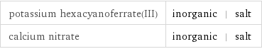 potassium hexacyanoferrate(III) | inorganic | salt calcium nitrate | inorganic | salt