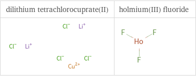 Structure diagrams