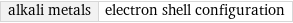 alkali metals | electron shell configuration