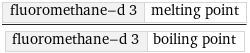 fluoromethane-d 3 | melting point/fluoromethane-d 3 | boiling point