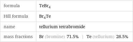 formula | TeBr_4 Hill formula | Br_4Te name | tellurium tetrabromide mass fractions | Br (bromine) 71.5% | Te (tellurium) 28.5%