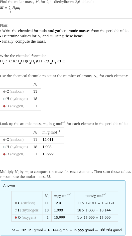 Find the molar mass, M, for 2, 4-diethylhepta-2, 6-dienal: M = sum _iN_im_i Plan: • Write the chemical formula and gather atomic masses from the periodic table. • Determine values for N_i and m_i using these items. • Finally, compute the mass. Write the chemical formula: H_2C=CHCH_2CH(C_2H_5)CH=C(C_2H_5)CHO Use the chemical formula to count the number of atoms, N_i, for each element:  | N_i  C (carbon) | 11  H (hydrogen) | 18  O (oxygen) | 1 Look up the atomic mass, m_i, in g·mol^(-1) for each element in the periodic table:  | N_i | m_i/g·mol^(-1)  C (carbon) | 11 | 12.011  H (hydrogen) | 18 | 1.008  O (oxygen) | 1 | 15.999 Multiply N_i by m_i to compute the mass for each element. Then sum those values to compute the molar mass, M: Answer: |   | | N_i | m_i/g·mol^(-1) | mass/g·mol^(-1)  C (carbon) | 11 | 12.011 | 11 × 12.011 = 132.121  H (hydrogen) | 18 | 1.008 | 18 × 1.008 = 18.144  O (oxygen) | 1 | 15.999 | 1 × 15.999 = 15.999  M = 132.121 g/mol + 18.144 g/mol + 15.999 g/mol = 166.264 g/mol