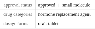 approval status | approved | small molecule drug categories | hormone replacement agent dosage forms | oral: tablet