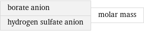 borate anion hydrogen sulfate anion | molar mass