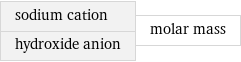 sodium cation hydroxide anion | molar mass