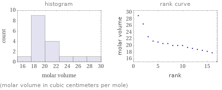   (molar volume in cubic centimeters per mole)