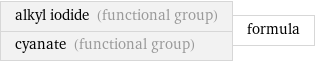 alkyl iodide (functional group) cyanate (functional group) | formula