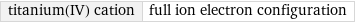 titanium(IV) cation | full ion electron configuration