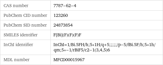 CAS number | 7787-62-4 PubChem CID number | 123260 PubChem SID number | 24873854 SMILES identifier | F[Bi](F)(F)(F)F InChI identifier | InChI=1/Bi.5FH/h;5*1H/q+5;;;;;/p-5/fBi.5F/h;5*1h/qm;5*-1/rBiF5/c2-1(3, 4, 5)6 MDL number | MFCD00015967