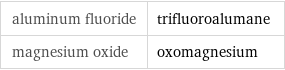 aluminum fluoride | trifluoroalumane magnesium oxide | oxomagnesium