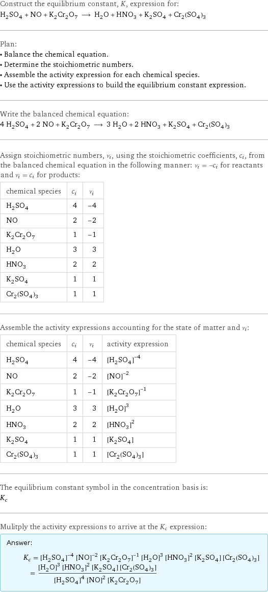 Construct the equilibrium constant, K, expression for: H_2SO_4 + NO + K_2Cr_2O_7 ⟶ H_2O + HNO_3 + K_2SO_4 + Cr_2(SO_4)_3 Plan: • Balance the chemical equation. • Determine the stoichiometric numbers. • Assemble the activity expression for each chemical species. • Use the activity expressions to build the equilibrium constant expression. Write the balanced chemical equation: 4 H_2SO_4 + 2 NO + K_2Cr_2O_7 ⟶ 3 H_2O + 2 HNO_3 + K_2SO_4 + Cr_2(SO_4)_3 Assign stoichiometric numbers, ν_i, using the stoichiometric coefficients, c_i, from the balanced chemical equation in the following manner: ν_i = -c_i for reactants and ν_i = c_i for products: chemical species | c_i | ν_i H_2SO_4 | 4 | -4 NO | 2 | -2 K_2Cr_2O_7 | 1 | -1 H_2O | 3 | 3 HNO_3 | 2 | 2 K_2SO_4 | 1 | 1 Cr_2(SO_4)_3 | 1 | 1 Assemble the activity expressions accounting for the state of matter and ν_i: chemical species | c_i | ν_i | activity expression H_2SO_4 | 4 | -4 | ([H2SO4])^(-4) NO | 2 | -2 | ([NO])^(-2) K_2Cr_2O_7 | 1 | -1 | ([K2Cr2O7])^(-1) H_2O | 3 | 3 | ([H2O])^3 HNO_3 | 2 | 2 | ([HNO3])^2 K_2SO_4 | 1 | 1 | [K2SO4] Cr_2(SO_4)_3 | 1 | 1 | [Cr2(SO4)3] The equilibrium constant symbol in the concentration basis is: K_c Mulitply the activity expressions to arrive at the K_c expression: Answer: |   | K_c = ([H2SO4])^(-4) ([NO])^(-2) ([K2Cr2O7])^(-1) ([H2O])^3 ([HNO3])^2 [K2SO4] [Cr2(SO4)3] = (([H2O])^3 ([HNO3])^2 [K2SO4] [Cr2(SO4)3])/(([H2SO4])^4 ([NO])^2 [K2Cr2O7])