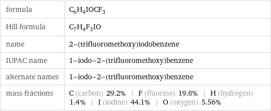 formula | C_6H_4IOCF_3 Hill formula | C_7H_4F_3IO name | 2-(trifluoromethoxy)iodobenzene IUPAC name | 1-iodo-2-(trifluoromethoxy)benzene alternate names | 1-iodo-2-(trifluoromethoxy)benzene mass fractions | C (carbon) 29.2% | F (fluorine) 19.8% | H (hydrogen) 1.4% | I (iodine) 44.1% | O (oxygen) 5.56%