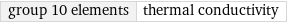 group 10 elements | thermal conductivity