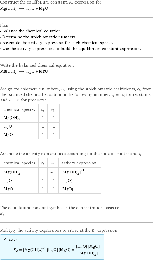 Construct the equilibrium constant, K, expression for: Mg(OH)_2 ⟶ H_2O + MgO Plan: • Balance the chemical equation. • Determine the stoichiometric numbers. • Assemble the activity expression for each chemical species. • Use the activity expressions to build the equilibrium constant expression. Write the balanced chemical equation: Mg(OH)_2 ⟶ H_2O + MgO Assign stoichiometric numbers, ν_i, using the stoichiometric coefficients, c_i, from the balanced chemical equation in the following manner: ν_i = -c_i for reactants and ν_i = c_i for products: chemical species | c_i | ν_i Mg(OH)_2 | 1 | -1 H_2O | 1 | 1 MgO | 1 | 1 Assemble the activity expressions accounting for the state of matter and ν_i: chemical species | c_i | ν_i | activity expression Mg(OH)_2 | 1 | -1 | ([Mg(OH)2])^(-1) H_2O | 1 | 1 | [H2O] MgO | 1 | 1 | [MgO] The equilibrium constant symbol in the concentration basis is: K_c Mulitply the activity expressions to arrive at the K_c expression: Answer: |   | K_c = ([Mg(OH)2])^(-1) [H2O] [MgO] = ([H2O] [MgO])/([Mg(OH)2])