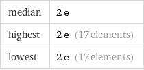 median | 2 e highest | 2 e (17 elements) lowest | 2 e (17 elements)