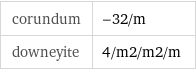 corundum | -32/m downeyite | 4/m2/m2/m