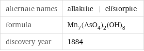 alternate names | allaktite | elfstorpite formula | Mn_7(AsO_4)_2(OH)_8 discovery year | 1884