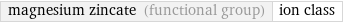 magnesium zincate (functional group) | ion class