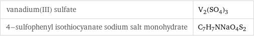 vanadium(III) sulfate | V_2(SO_4)_3 4-sulfophenyl isothiocyanate sodium salt monohydrate | C_7H_7NNaO_4S_2
