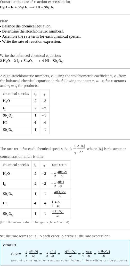 Construct the rate of reaction expression for: H_2O + I_2 + Sb_2O_3 ⟶ HI + Sb_2O_5 Plan: • Balance the chemical equation. • Determine the stoichiometric numbers. • Assemble the rate term for each chemical species. • Write the rate of reaction expression. Write the balanced chemical equation: 2 H_2O + 2 I_2 + Sb_2O_3 ⟶ 4 HI + Sb_2O_5 Assign stoichiometric numbers, ν_i, using the stoichiometric coefficients, c_i, from the balanced chemical equation in the following manner: ν_i = -c_i for reactants and ν_i = c_i for products: chemical species | c_i | ν_i H_2O | 2 | -2 I_2 | 2 | -2 Sb_2O_3 | 1 | -1 HI | 4 | 4 Sb_2O_5 | 1 | 1 The rate term for each chemical species, B_i, is 1/ν_i(Δ[B_i])/(Δt) where [B_i] is the amount concentration and t is time: chemical species | c_i | ν_i | rate term H_2O | 2 | -2 | -1/2 (Δ[H2O])/(Δt) I_2 | 2 | -2 | -1/2 (Δ[I2])/(Δt) Sb_2O_3 | 1 | -1 | -(Δ[Sb2O3])/(Δt) HI | 4 | 4 | 1/4 (Δ[HI])/(Δt) Sb_2O_5 | 1 | 1 | (Δ[Sb2O5])/(Δt) (for infinitesimal rate of change, replace Δ with d) Set the rate terms equal to each other to arrive at the rate expression: Answer: |   | rate = -1/2 (Δ[H2O])/(Δt) = -1/2 (Δ[I2])/(Δt) = -(Δ[Sb2O3])/(Δt) = 1/4 (Δ[HI])/(Δt) = (Δ[Sb2O5])/(Δt) (assuming constant volume and no accumulation of intermediates or side products)