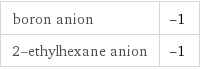 boron anion | -1 2-ethylhexane anion | -1