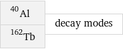 Al-40 Tb-162 | decay modes