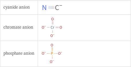 Structure diagrams