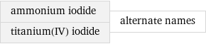 ammonium iodide titanium(IV) iodide | alternate names