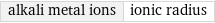 alkali metal ions | ionic radius