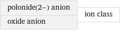 polonide(2-) anion oxide anion | ion class