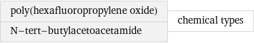 poly(hexafluoropropylene oxide) N-tert-butylacetoacetamide | chemical types