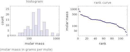   (molar mass in grams per mole)