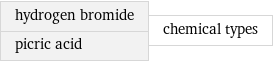 hydrogen bromide picric acid | chemical types