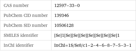 CAS number | 12597-33-0 PubChem CID number | 139346 PubChem SID number | 10506128 SMILES identifier | [Se]1[Se][Se][Se][Se][Se][Se][Se]1 InChI identifier | InChI=1S/Se8/c1-2-4-6-8-7-5-3-1