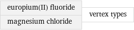 europium(II) fluoride magnesium chloride | vertex types