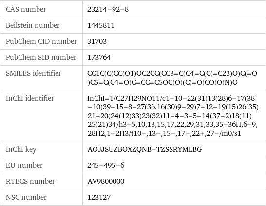 CAS number | 23214-92-8 Beilstein number | 1445811 PubChem CID number | 31703 PubChem SID number | 173764 SMILES identifier | CC1C(C(CC(O1)OC2CC(CC3=C(C4=C(C(=C23)O)C(=O)C5=C(C4=O)C=CC=C5OC)O)(C(=O)CO)O)N)O InChI identifier | InChI=1/C27H29NO11/c1-10-22(31)13(28)6-17(38-10)39-15-8-27(36, 16(30)9-29)7-12-19(15)26(35)21-20(24(12)33)23(32)11-4-3-5-14(37-2)18(11)25(21)34/h3-5, 10, 13, 15, 17, 22, 29, 31, 33, 35-36H, 6-9, 28H2, 1-2H3/t10-, 13-, 15-, 17-, 22+, 27-/m0/s1 InChI key | AOJJSUZBOXZQNB-TZSSRYMLBG EU number | 245-495-6 RTECS number | AV9800000 NSC number | 123127