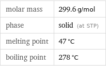 molar mass | 299.6 g/mol phase | solid (at STP) melting point | 47 °C boiling point | 278 °C