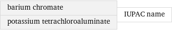 barium chromate potassium tetrachloroaluminate | IUPAC name