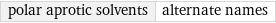 polar aprotic solvents | alternate names