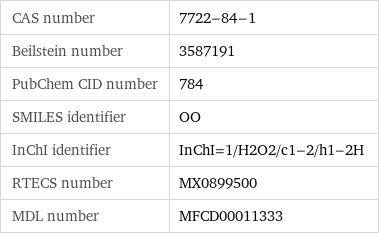 CAS number | 7722-84-1 Beilstein number | 3587191 PubChem CID number | 784 SMILES identifier | OO InChI identifier | InChI=1/H2O2/c1-2/h1-2H RTECS number | MX0899500 MDL number | MFCD00011333