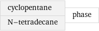 cyclopentane N-tetradecane | phase