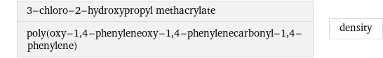 3-chloro-2-hydroxypropyl methacrylate poly(oxy-1, 4-phenyleneoxy-1, 4-phenylenecarbonyl-1, 4-phenylene) | density